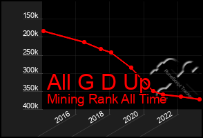 Total Graph of All G D Up