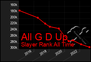 Total Graph of All G D Up