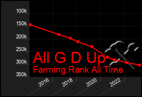 Total Graph of All G D Up