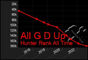 Total Graph of All G D Up