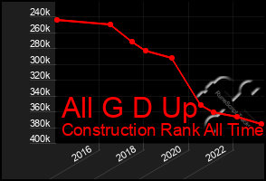 Total Graph of All G D Up