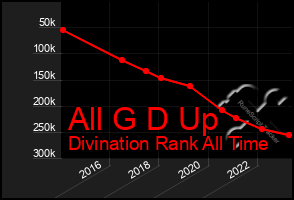 Total Graph of All G D Up