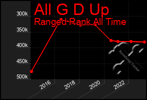 Total Graph of All G D Up