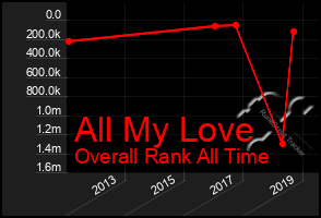 Total Graph of All My Love
