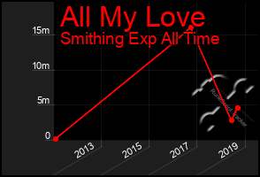 Total Graph of All My Love