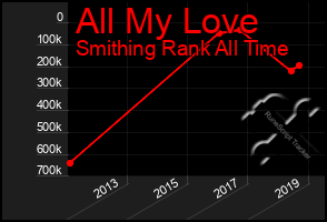 Total Graph of All My Love