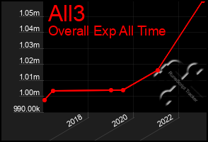 Total Graph of All3
