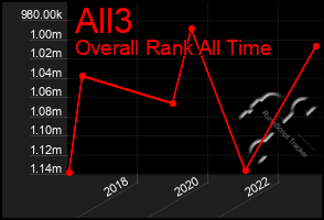 Total Graph of All3