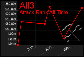 Total Graph of All3