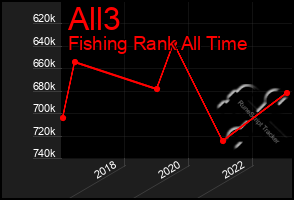 Total Graph of All3