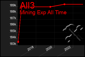 Total Graph of All3