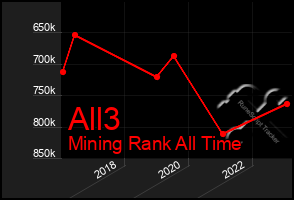 Total Graph of All3