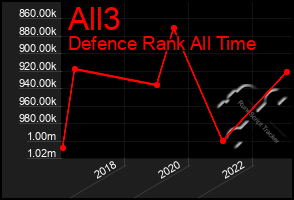 Total Graph of All3