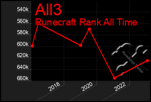 Total Graph of All3
