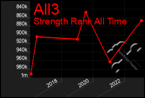 Total Graph of All3