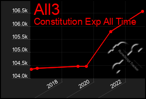 Total Graph of All3