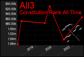 Total Graph of All3