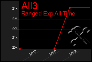 Total Graph of All3