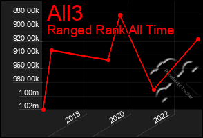 Total Graph of All3