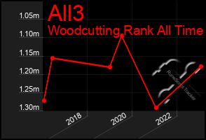 Total Graph of All3