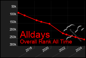 Total Graph of Alldays