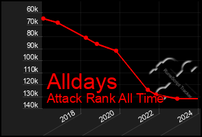 Total Graph of Alldays