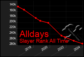 Total Graph of Alldays