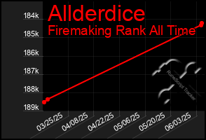 Total Graph of Allderdice