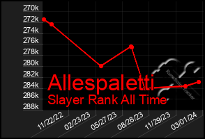 Total Graph of Allespaletti