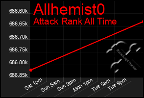 Total Graph of Allhemist0