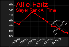 Total Graph of Allie Failz