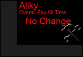 Total Graph of Allky