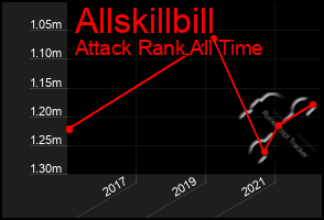 Total Graph of Allskillbill