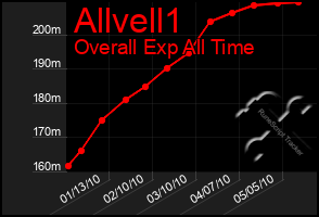 Total Graph of Allvell1