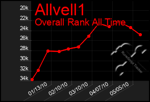 Total Graph of Allvell1