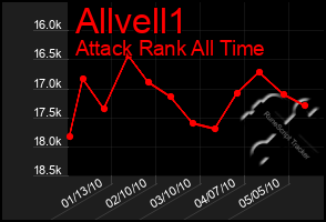 Total Graph of Allvell1