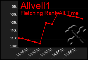 Total Graph of Allvell1