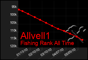 Total Graph of Allvell1