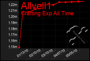 Total Graph of Allvell1