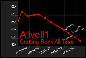 Total Graph of Allvell1