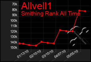 Total Graph of Allvell1