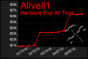 Total Graph of Allvell1