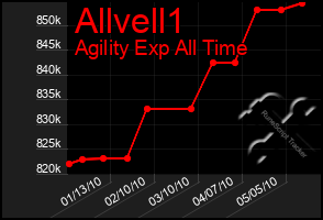 Total Graph of Allvell1