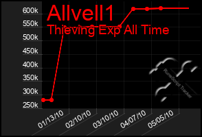 Total Graph of Allvell1