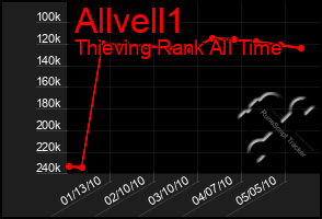 Total Graph of Allvell1