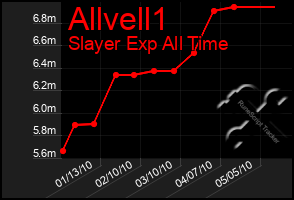 Total Graph of Allvell1