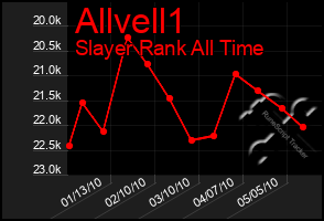 Total Graph of Allvell1