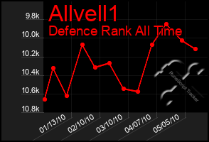 Total Graph of Allvell1