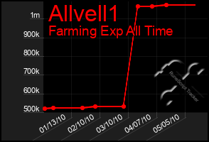 Total Graph of Allvell1