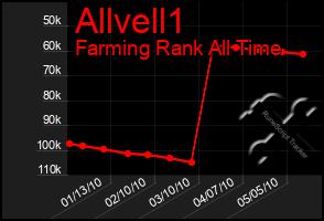 Total Graph of Allvell1